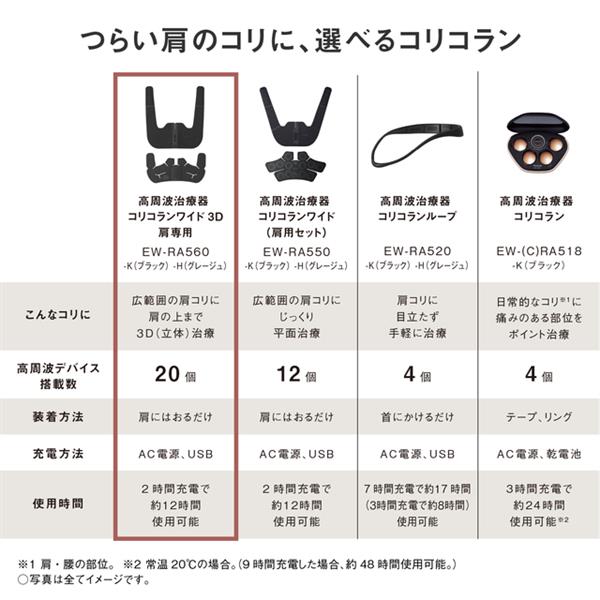 Panasonic 高周波治療器 CoriCoran（コリコラン） ワイド3D 肩専用