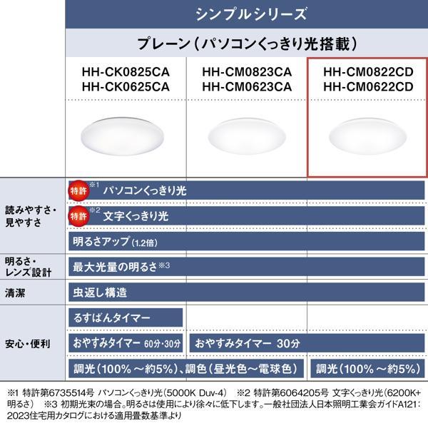 パナソニック LEDシーリングライト シンプルタイプ ～8畳 HH-CM0822CD