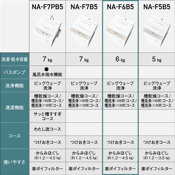 Panasonic 全自動洗濯機 ライトベージュ NA-F6B5-C | ノジマオンライン