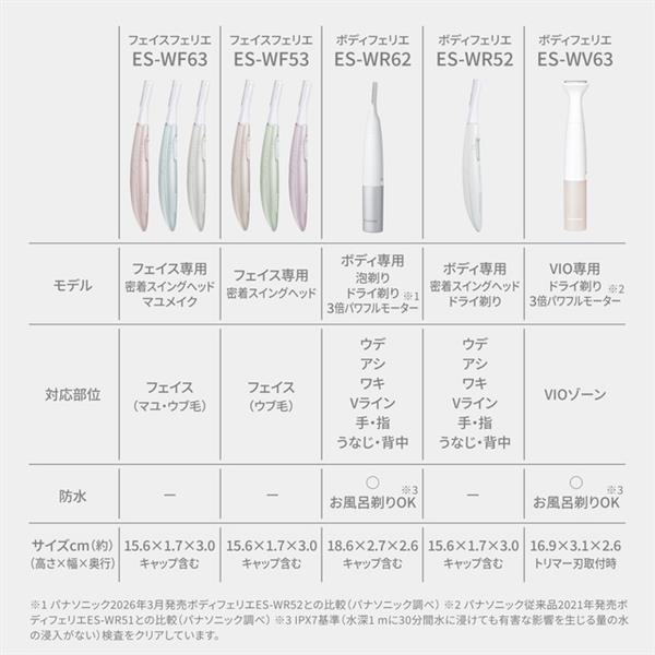 Panasonic ボディシェーバー フェリエ 乾電池式 グレー ES-WR52-H