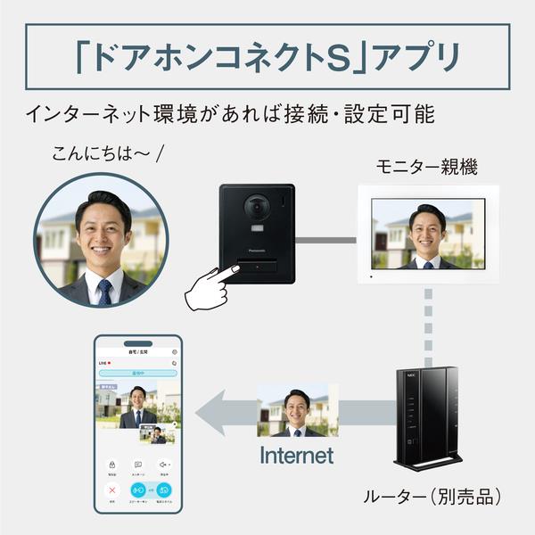 Panasonic テレビドアホン [ワイヤレスモニター付 3-7タイプ（電源