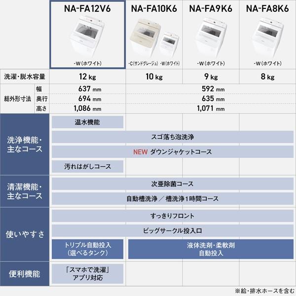 Panasonic タテ型洗濯機 【洗濯12kg/ホワイト】 ☆大型配送対象商品 NA