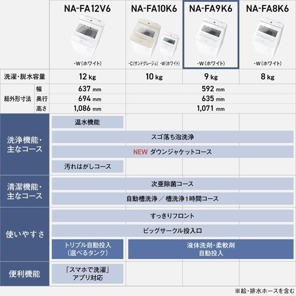 K195★Panasonic製★2019年製10.0㌔洗濯機★6ヵ月間保証付き★近隣配送・設置可能 レンタル] Panasonic（パナソニック） NA-FA10K5 10kg 縦型全自動洗濯