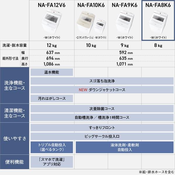 Panasonic タテ型洗濯機 【8kg/ホワイト】 ☆大型配送対象商品 NA