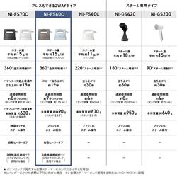 Panasonic 衣類スチーマー クレイブルー NI-FS60C-A | ノジマオンライン