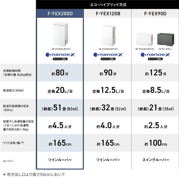 Panasonic 衣類乾燥除湿機【エコハイブリッド方式/～47畳/除湿量18.5L