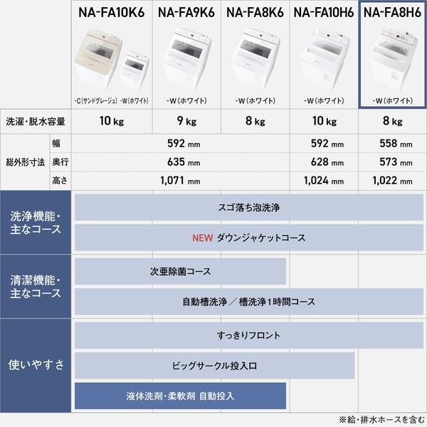 Panasonic製★2016年製8㌔洗濯機★6ヵ月間保証付き★近隣配送可能 Panasonic タテ型洗濯機 【8kg/ホワイト】 ☆大型配送対象商品 NA