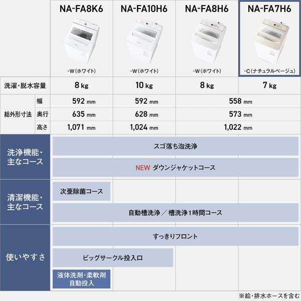 Panasonic タテ型洗濯機 【7kg/ナチュラルベージュ】 ☆大型配送対象