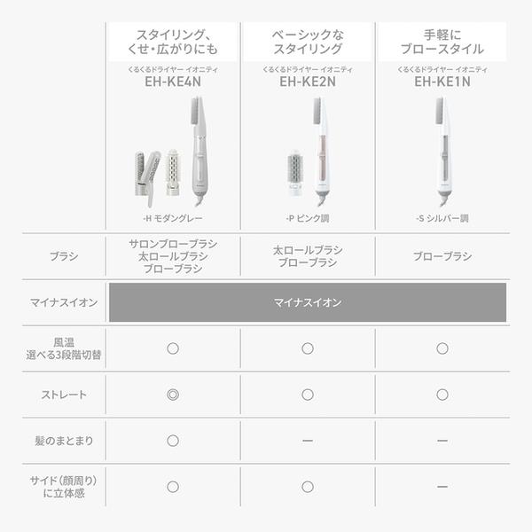 パナソニック くるくるドライヤー イオニティ EH-KE2N-P | ノジマ