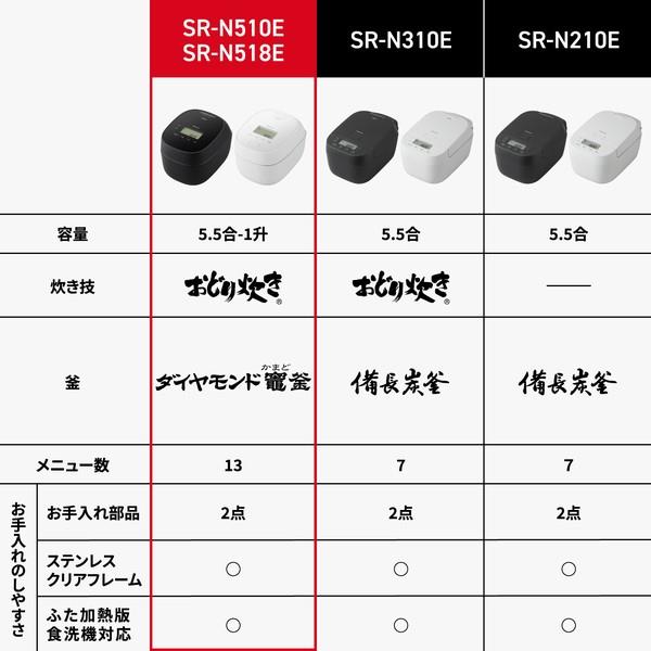 パナソニック 可変圧力IHジャー炊飯器[5.5合/ブラック] SR-N510E-K