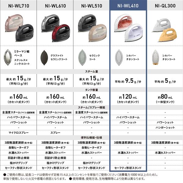 Panasonic コードレススチームアイロン ホワイト NI-WL410-W | ノジマ 