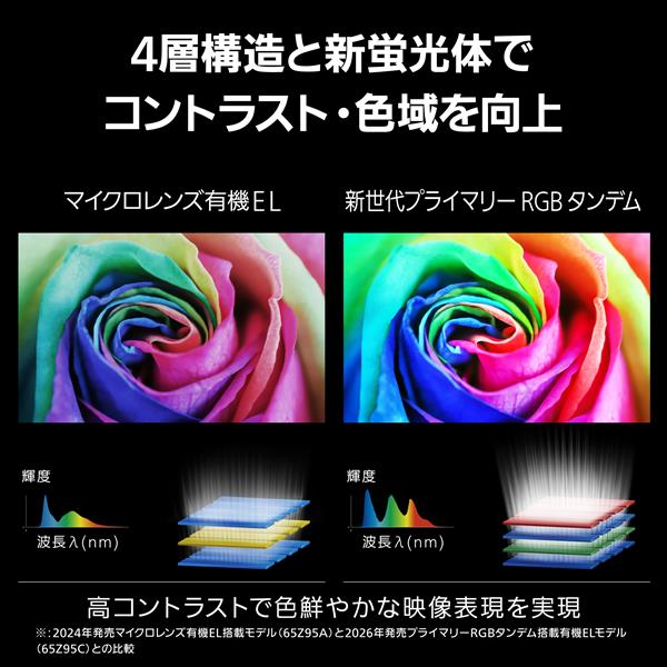 Panasonic 4K有機ELテレビ 65V型/プライマリーRGBタンデム/立体音響