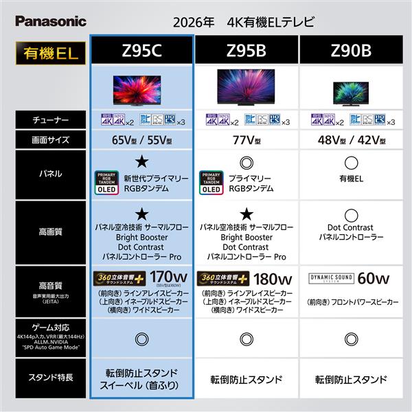 Panasonic 4K有機ELテレビ 65V型/プライマリーRGBタンデム/立体音響