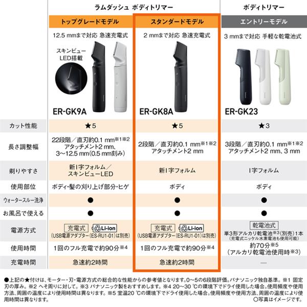 Panasonic ボディトリマー[充電式/全身/VIO/]ブラック ER-GK8A-K