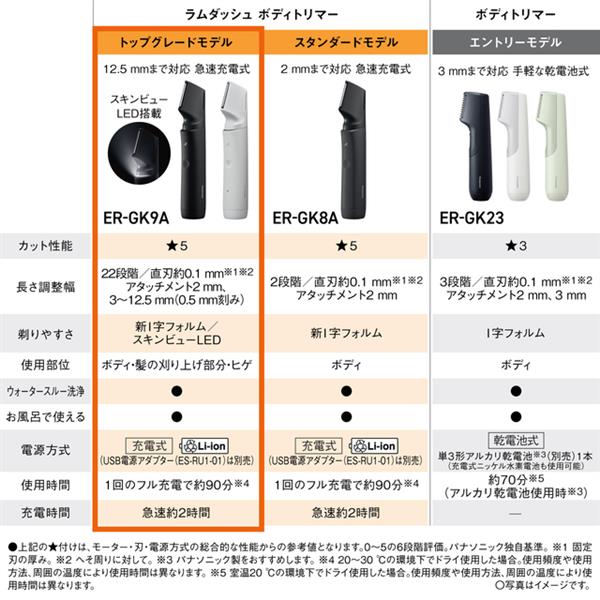 Panasonic ボディトリマー[充電式/全身/VIO/]ライトグレー ER-GK9A-H