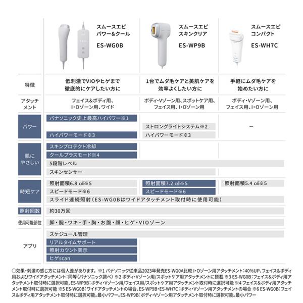 Panasonic 光エステ スムースエピ コンパクト ホワイト ES-WH7C-W