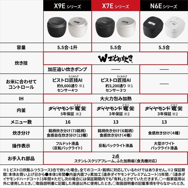 2022年製☆パナソニック圧力IH炊飯器 バックライト液晶画面 ダイヤモンド竈釜 パナソニック 可変圧力IHジャー炊飯器[5.5合/ライトグレージュ] SR
