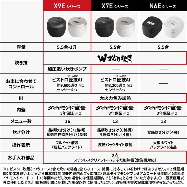 パナソニック 可変圧力IHジャー炊飯器[5.5合/ライトグレージュ] SR