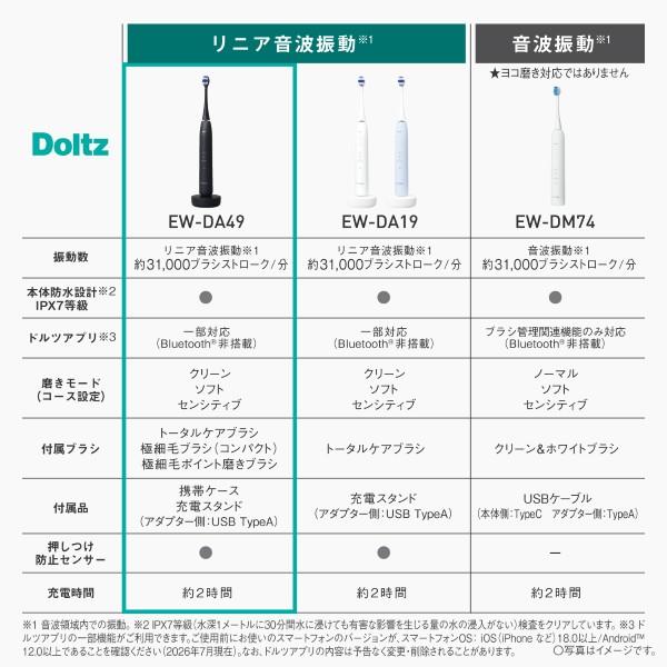 Panasonic 音波電動歯ブラシドルツ/黒 EW-DA49-K | ノジマオンライン