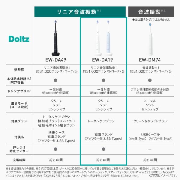 Panasonic 音波電動歯ブラシドルツ/青 EW-DA19-A | ノジマオンライン