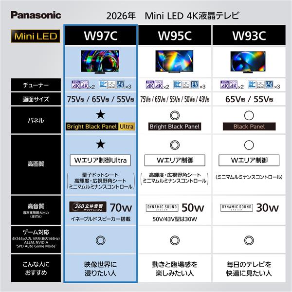 Panasonic 4K液晶テレビ 55V型/miniLED/FireTV/転倒防止スタンド/立体