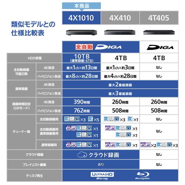 Panasonic 【クーポン対象外】レコーダー/全自動録画/4K対応/クラウド
