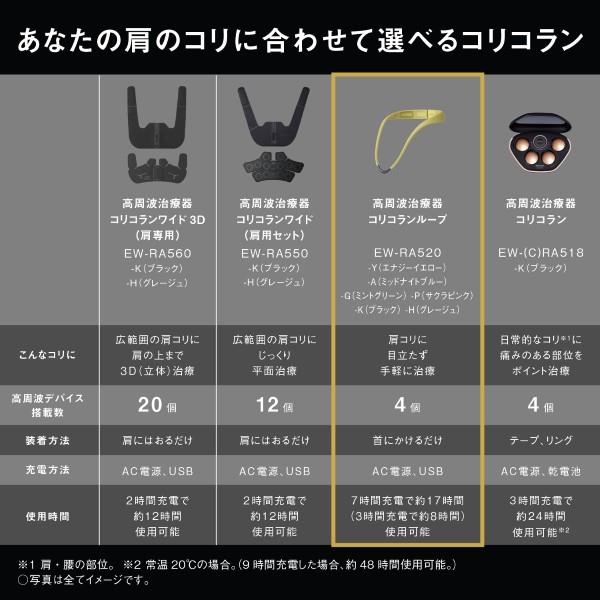 Panasonic 高周波治療器 CoriCoran（コリコラン）ループ [家庭用高周波