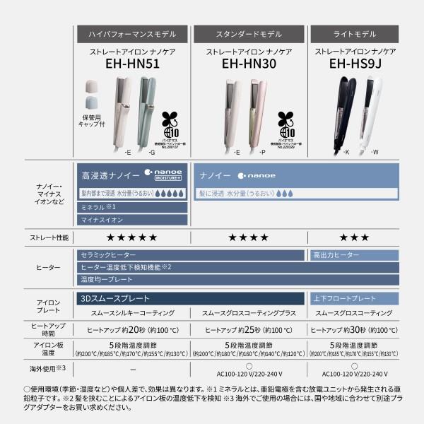 Panasonic ストレートアイロン ナノケア［高浸透ナノイー搭載/5段階