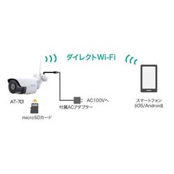 キャロットシステムズ AT-701 Alter+(オルタプラス)【500万画素/Wi-Fi 