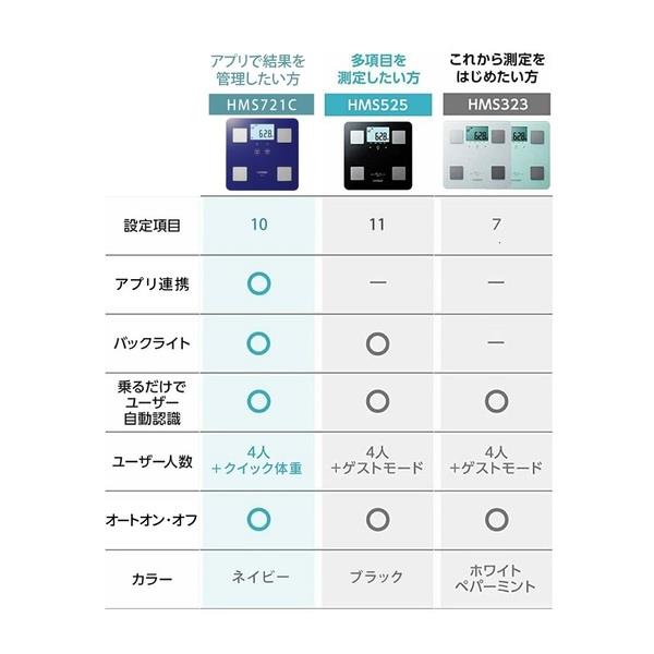 シチズン 体組成計 ネイビー HMS721C-NV | ノジマオンライン
