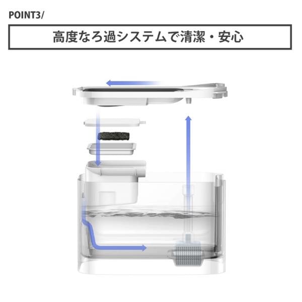 PETKIT ペット用自動給水器（カメラ無し） ホワイト P4115 | ノジマ