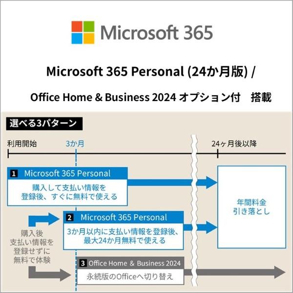 富士通 モバイルPC FMV Note U U77-K3 【14インチ/Windows11/Core