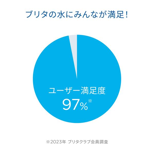 ブリタ アルーナXL 【マクストラプロカートリッジ2個付き】 KBALXW2M