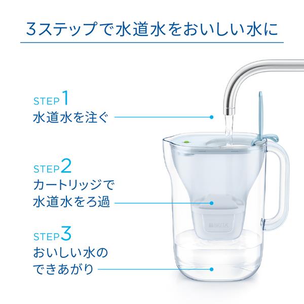 ブリタ ポット型浄水器 リクエリ [パウダーブルー/カートリッジ2個付き