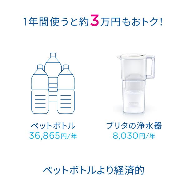 ブリタ ポット型浄水器 リクエリ [パウダーブルー/カートリッジ2個付き