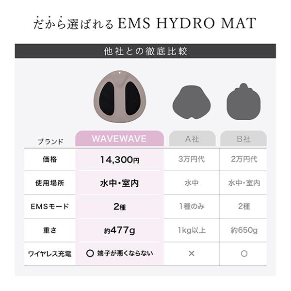 WAVEWAVE EMS HYDRO MAT WAVEWAVE WH49-01 | ノジマオンライン