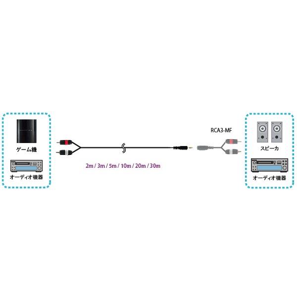 HyperTools SMP-RCA-3M 3.5mmステレオミニプラグ←→RCA(赤・白)ケーブル 3M SMP-RCA-3M | ノジマオンライン