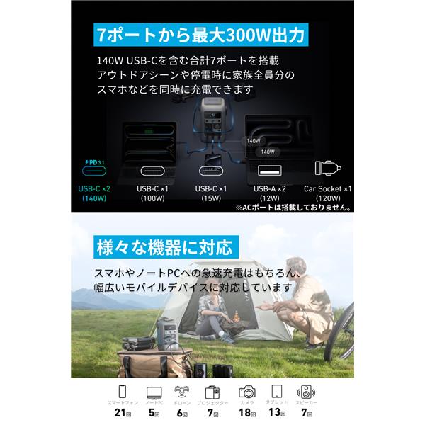 Anker A1726511 ポータブル電源 Solix C300 DC Portable Power