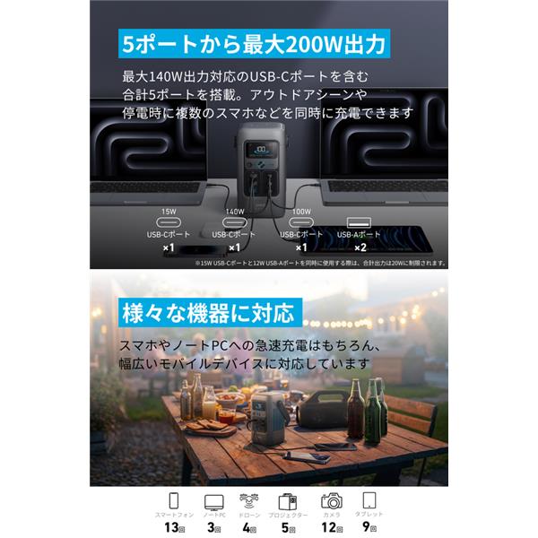 Anker Anker Solix C200 DC Portable Power Station ブラック A1727511