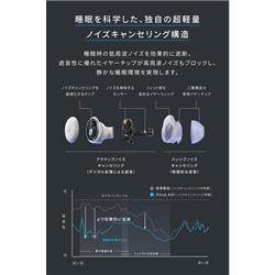 Anker Soundcore Sleep A30[パステルグリーン] D1301N61 | ノジマ