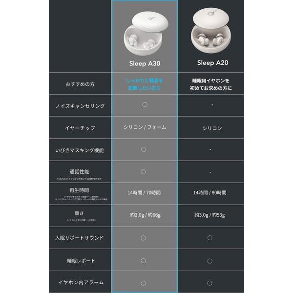 Anker Soundcore Sleep A30[パステルグリーン] D1301N61