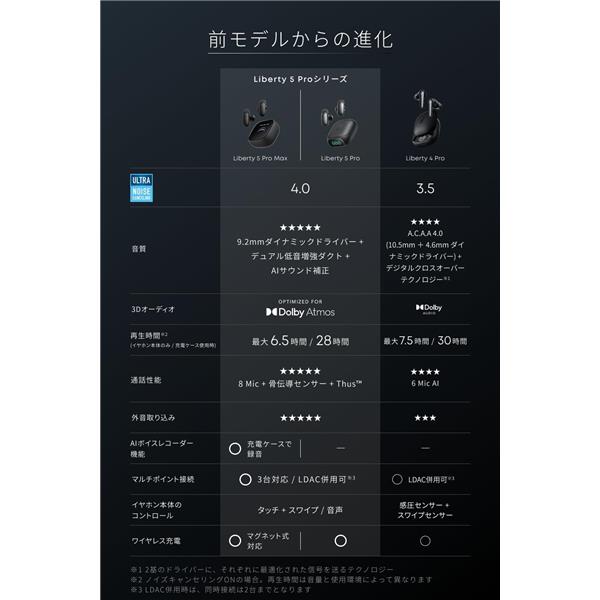 Anker Soundcore Liberty 5 Pro パールホワイト D1203N21 | ノジマ