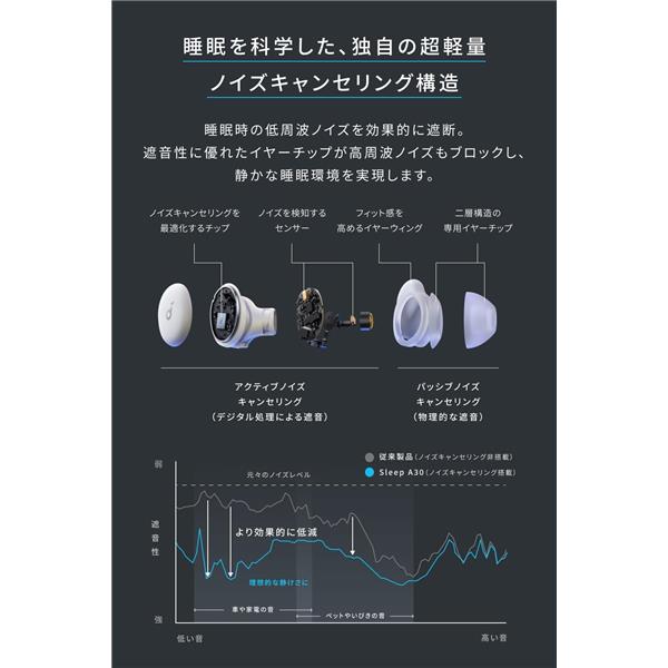Anker ワイヤレスイヤホン Soundcore Sleep A30 ライトパープル
