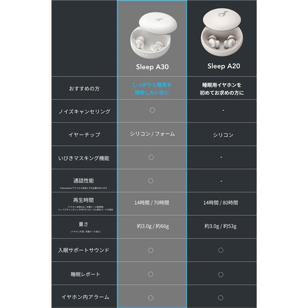 Anker ワイヤレスイヤホン Soundcore Sleep A30 ライトパープル