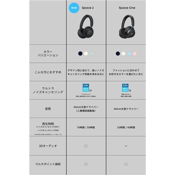 Anker ヘッドホン Soundcore Space 2 ブラック D1402N11 | ノジマ