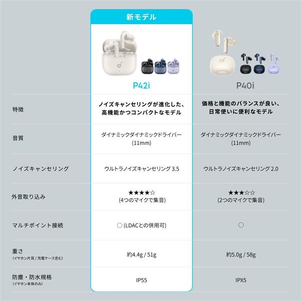 Anker ワイヤレスイヤホン Soundcore P42i [オフホワイト] D1205N21