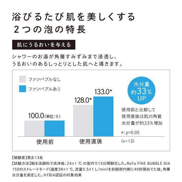 ReFa リファ ファインバブル ダイア ReFa FINE BUBBLE DIA 120