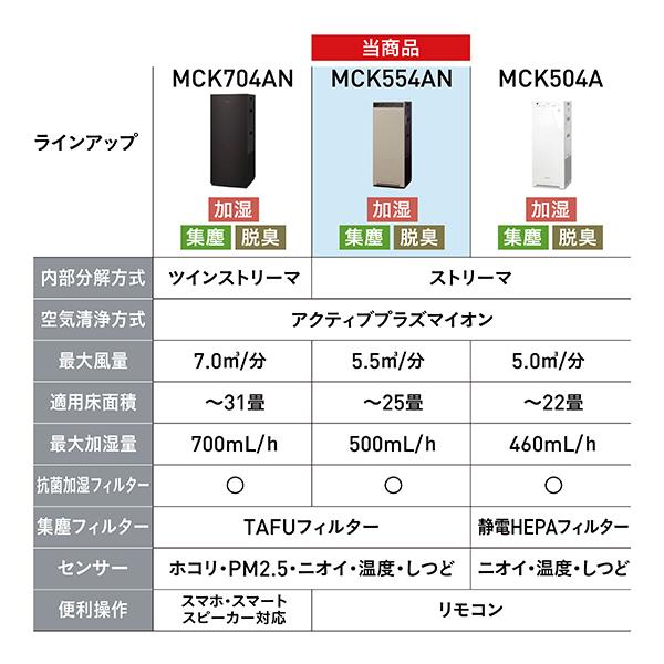 DAIKIN MCK554AN-C ストリーマ加湿空気清浄機【適用畳数：～25畳/アクティブプラズマイオン/カームベージュ】 | ノジマオンライン