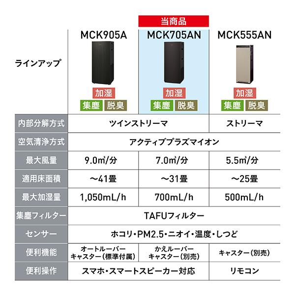 DAIKIN 空気清浄機 MCK555AN-T ブラウン DAIKIN ストリーマ加湿空気清浄機 25畳 ストリーマ カーム