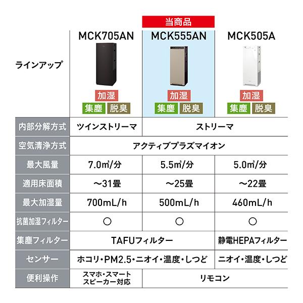 DAIKIN 空気清浄機 MCK555AN-T ブラウン DAIKIN ストリーマ加湿空気清浄機 25畳 ストリーマ